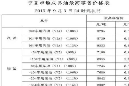 中石化油价调整算法