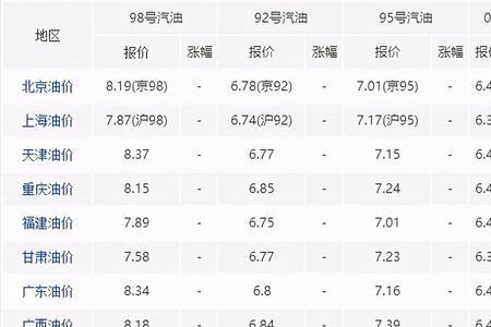 油价调整是人工调吗
