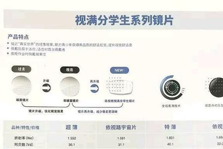 蔡司和新乐学镜片哪个好