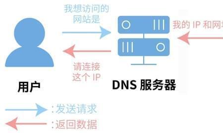 网络劫持是什么意思