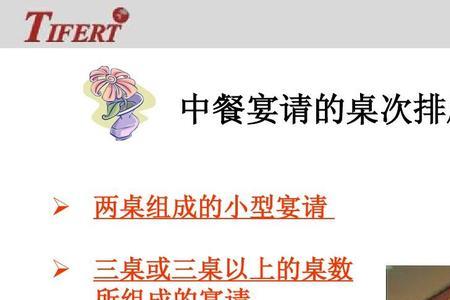 中餐开档顺序流程