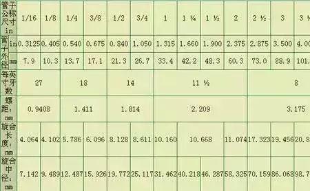 pt3-8螺纹尺寸对照表