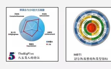 ptid表示哪些职业性格