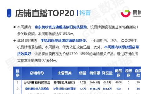 如何找直播间赛道平均数据