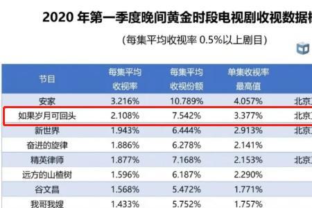 大陆吴姓男演员五十岁左右