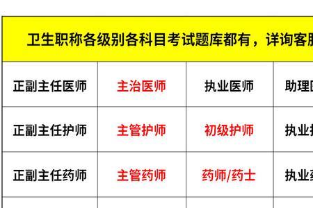 主治医师考试宝典通过率怎么样