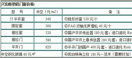 门窗隔热系数国家标准