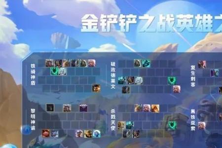 英雄争霸战最强阵容