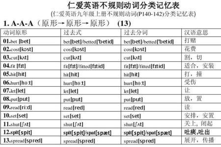 个的动词含义