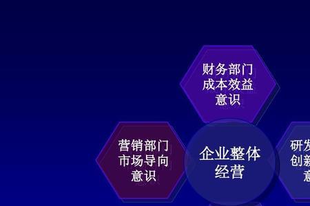 市场营销诞生于哪一年