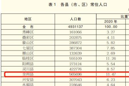 辖区常住人口是什么