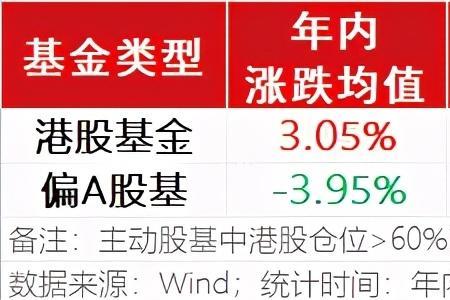 春节后基金大涨还是大跌