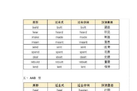 什么耐心填空动词