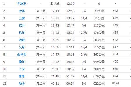 x1628次火车经过站点