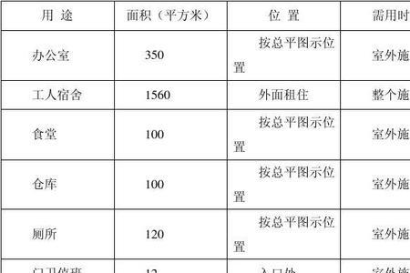 临时用地和临时建筑是一回事吗