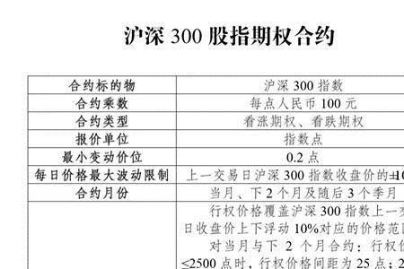 沪铝期权合约规则