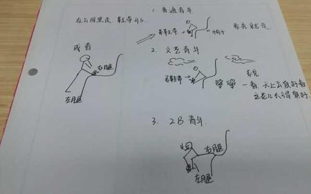 文艺青年和文学青年有何区别