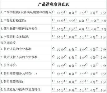 餐饮满意度是指哪些
