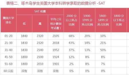 本科生绩点最高多少