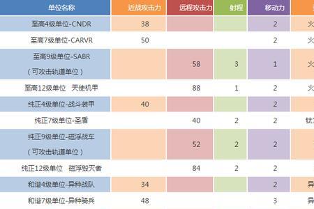 ngml是大单位吗