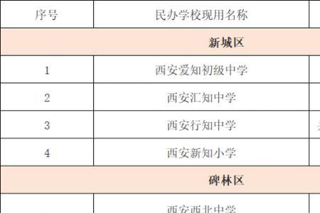 最新陕西民办教师政策