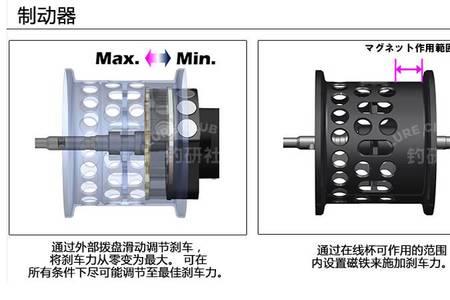 佐大师168lbfs-2的优缺点
