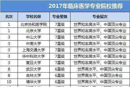 备案制医生有前途吗