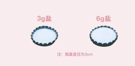 人均年食盐消耗量