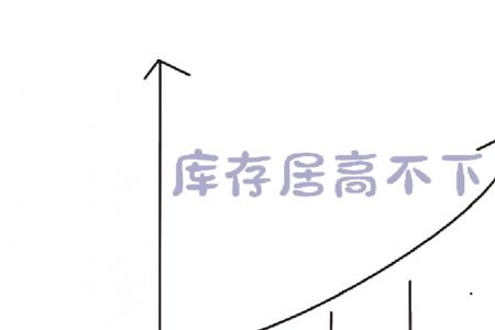 买东西缺货有库存货一样么