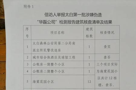 苹果检验鉴定报告单哪里开