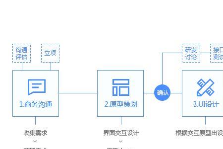 银豹小程序注册流程