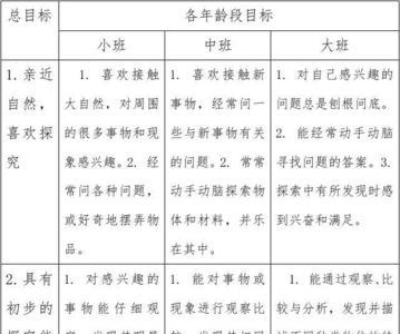 思想文化领域的目标和要求