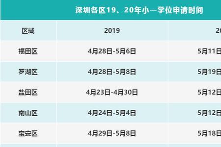 深圳小一注册需要什么手续