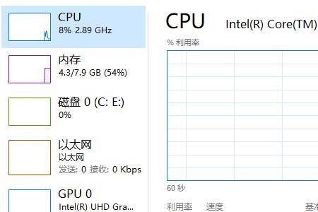 电脑cpu占用率过高装内存条有用吗