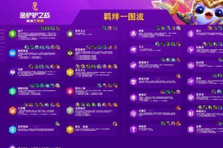 云顶之弈金铲子发明家怎么合成s5