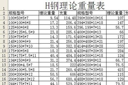 125*125h型钢理论重量表