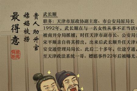 被称为明代官场现形记的文章是