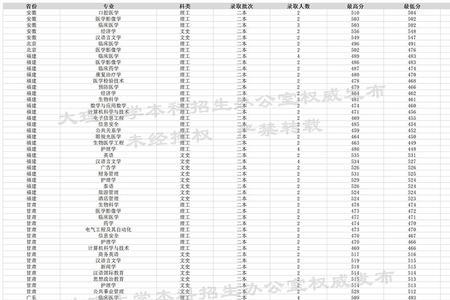 大理大学转专业的规定