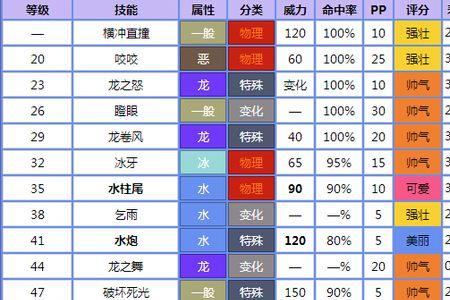 鬼影缠身多少级能学