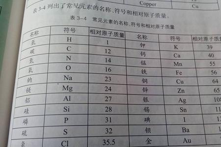 硫酸镁相对原子质量