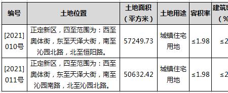 集体建设用地多少一亩