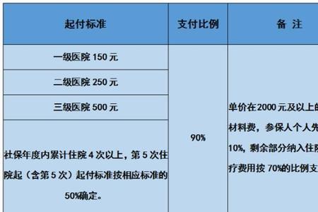 大学生公费医疗是什么意思