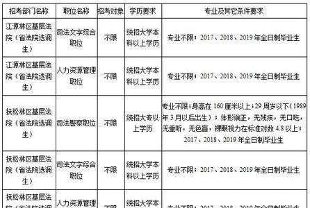 什么是到岗时间不限
