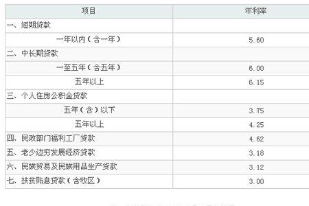 农业银行浮动利率2022最新利率