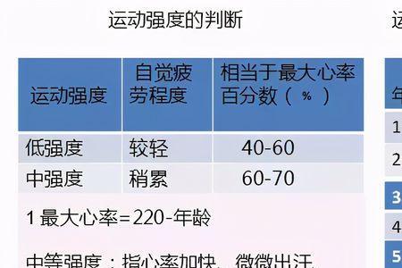 游泳频率标准对照表