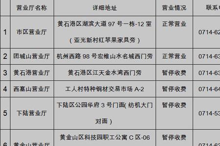 黄石天然气充卡在什么地方