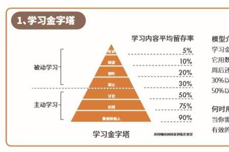 什么是学习力三要素