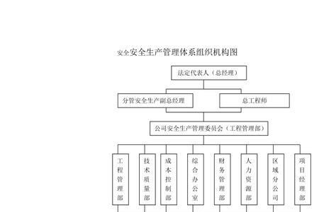 什么是安全组织机构