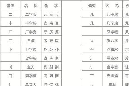 另偏旁部首可以组什么字