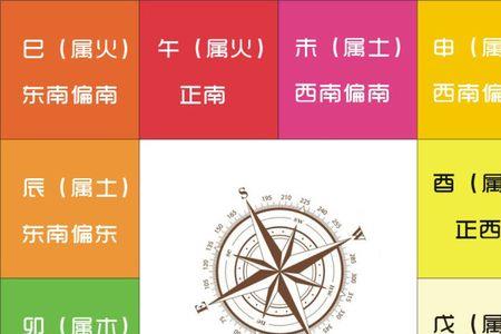 紫微斗数是看农历还是阳历